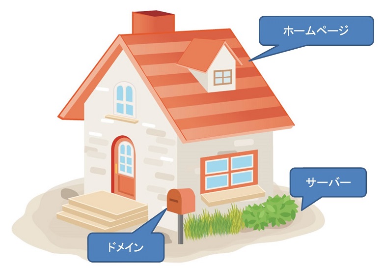 ドメイン、サーバー、ホームページの関係