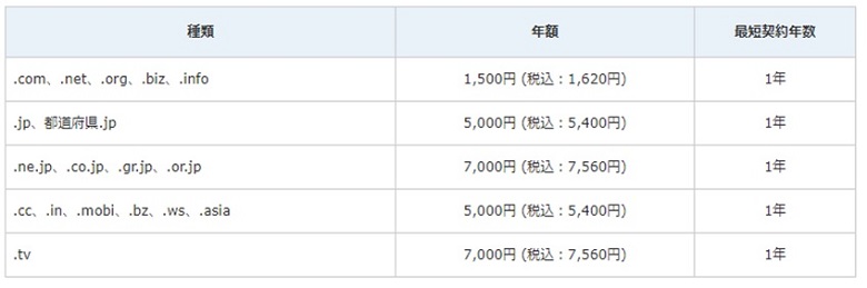 エックスサーバードメイン料金表