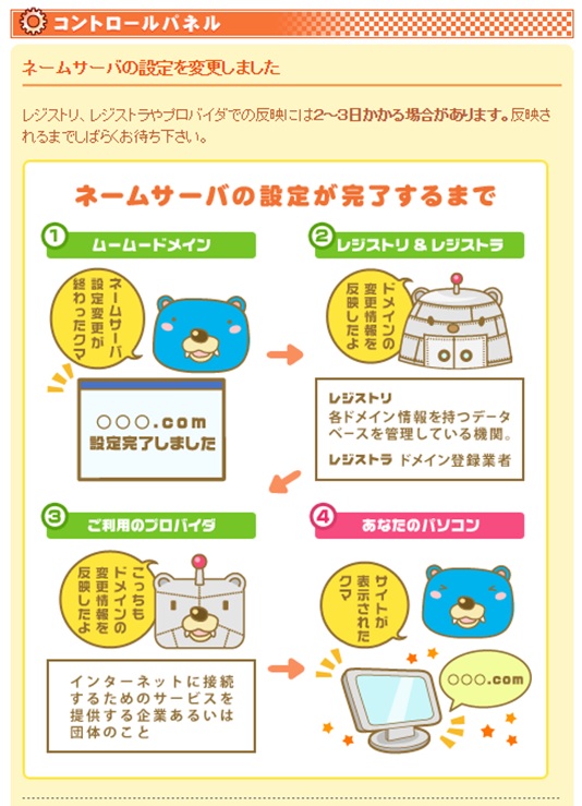 ネームサーバ設定完了