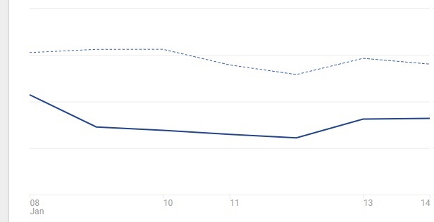 Googleアナリティクス統計情報